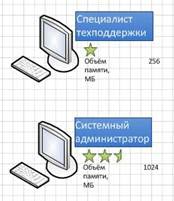 Ефективна робота в visio 2010 »наочне уявлення даних в visio 2010 - каталог статей -