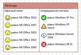 Ефективна робота в visio 2010 »наочне уявлення даних в visio 2010 - каталог статей -