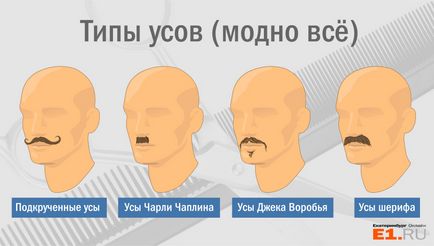 Ekaterinburg a bărbatat de ce bărbații s-au oprit la bărbierit și ce să facă celor care au trei fire de păr