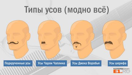 Єкатеринбург бородатий чому мужики перестали голитися і що робити тим, у кого - три волосинки