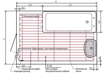 Електрически подово отопление - препоръки за избор и монтаж на свои ръце