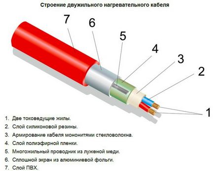 Електрична тепла підлога - рекомендації по вибору і монтажу своїми руками