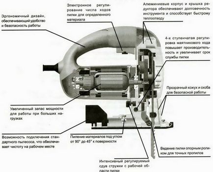 Jigsaw electric - descriere, sfaturi pentru alegere