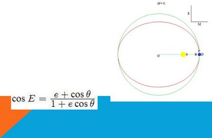 Elemente orbitale2