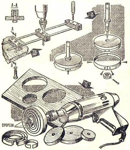 Enciklopédia technológiák és technikák - krugorezy - előállítására és használata