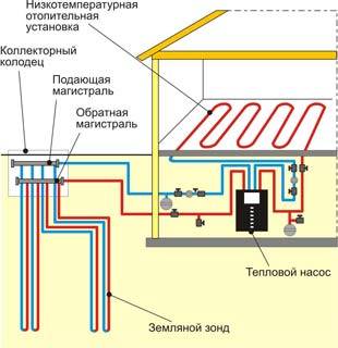 Енциклопедія технологій і методик - розрахунок і проектування теплових насосів