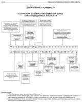 Це не блог машинозчитувана паспорт