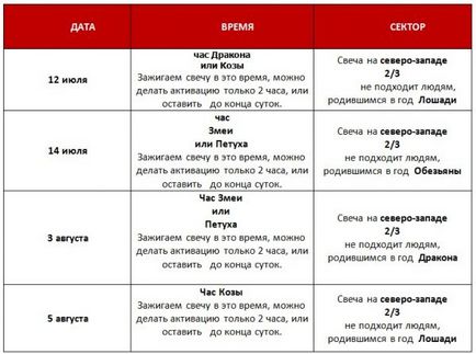 Feng Shui prognozează pentru iulie 2017 - ezoterice și cunoașterea de sine