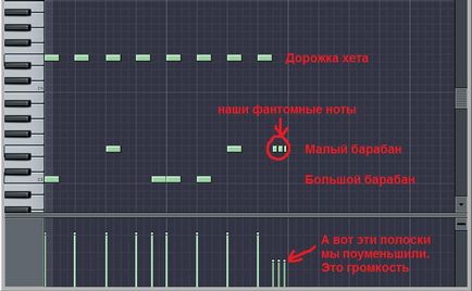 Chipsuri în tobe dependente, tobe de prelevare de probe