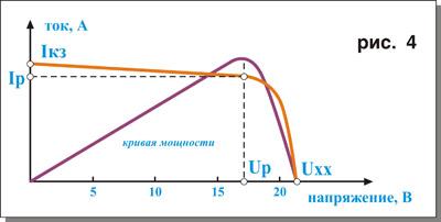 фотоелектричні модулі