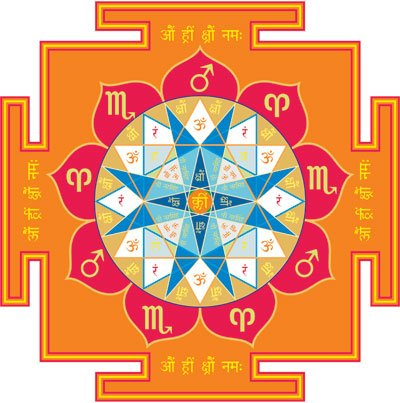 Armonizarea lui Marte în horoscop - Vedic - Astrologia vedică Jyotish - Horoscopul Vedic