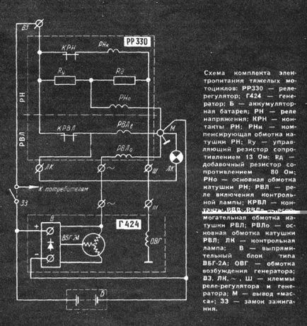 Generator și releu-regulator - articole utile - articole - motocicletă Ural și Dnepr