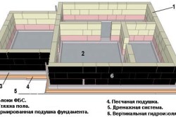 Гідроізоляція блоків ФБС матеріали, розрахунки