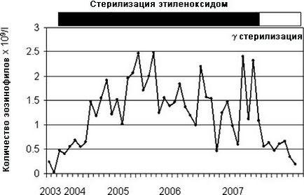 Гіпертермія невідомої етіології у гемодіалізного пацієнта