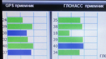 Concursul GLONASS lexand sg-555 împotriva expulzării gn-510