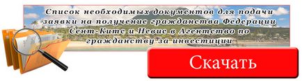 Громадянство Сент Кітс і Невіс