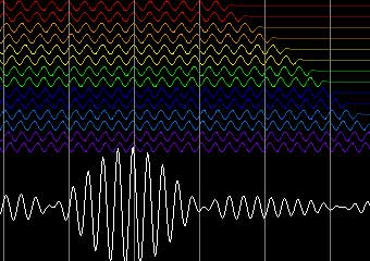 Групова швидкість звукових хвиль може бути більша за швидкість світла