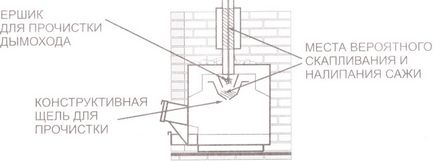 Instrucțiuni de instalare și utilizare pentru cuptoarele termice