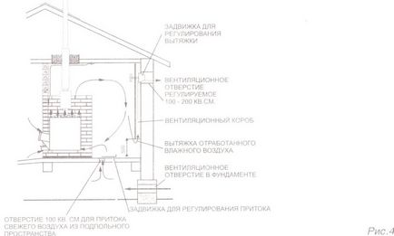 Instrucțiuni de instalare și utilizare pentru cuptoarele termice