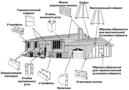 Інструкція з монтажу сайдингу, монтаж сайдингу інструкція, своїми руками, установка сайдингу