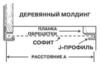 Інструкція з монтажу сайдингу, монтаж сайдингу інструкція, своїми руками, установка сайдингу