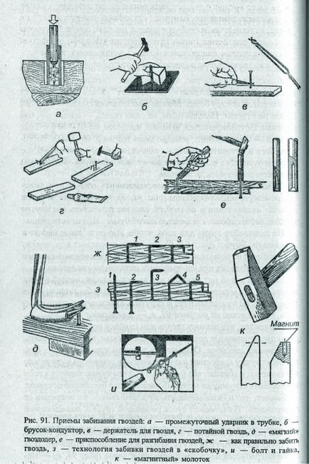 Instruction nők leütés egy szög