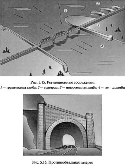 Штучні споруди, їх види і призначення