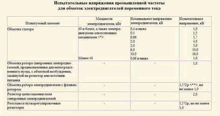 Testarea motoarelor de curent alternativ, lista de lucrări, frecvența