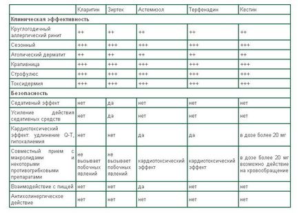 Позбавлення від пігментних плям на обличчі народними засобами, засіб від пігментації шкіри після