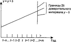 Якісні характеристики прогнозів