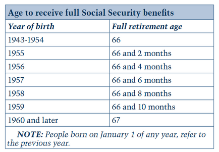 Ce fel de pensie în Statele Unite este adevărul despre pensionarii care - mănâncă foarte mult