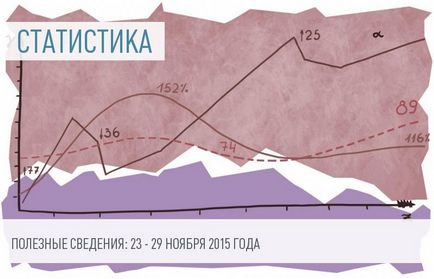 Як повинна бути заповнена довідка-виклик з університету для оформлення додаткового навчального