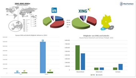 Як де шукати потенційних бізнес-партнерів за кордоном - клуб експортерів України