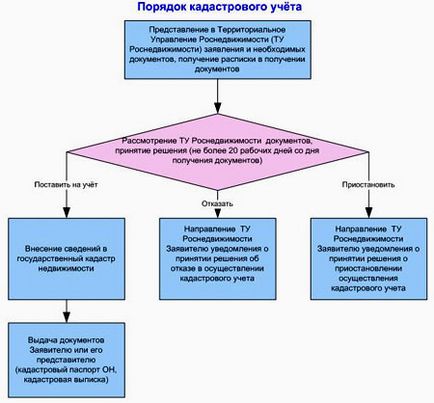 Як і де купити ділянку землі недорого під будівництво будинку