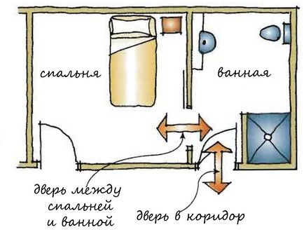 Якими повинні бути ванна і туалет для інваліда, ода-груп - магазин товарів для краси і здоров'я