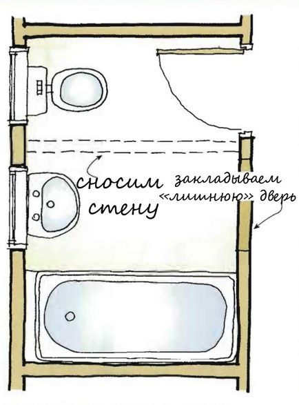 Якими повинні бути ванна і туалет для інваліда, ода-груп - магазин товарів для краси і здоров'я