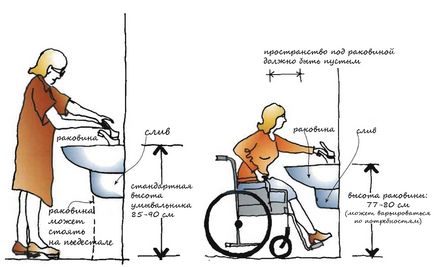 Ce ar trebui să fie o baie și o toaletă pentru o persoană cu dizabilități, un grup de odă - un magazin de bunuri pentru frumusețe și sănătate