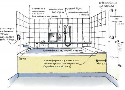 Ce ar trebui să fie o baie și o toaletă pentru o persoană cu dizabilități, un grup de odă - un magazin de bunuri pentru frumusețe și sănătate