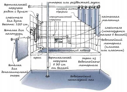 Ce ar trebui să fie o baie și o toaletă pentru o persoană cu dizabilități, un grup de odă - un magazin de bunuri pentru frumusețe și sănătate