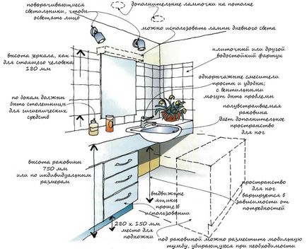 Ce ar trebui să fie o baie și o toaletă pentru o persoană cu dizabilități, un grup de odă - un magazin de bunuri pentru frumusețe și sănătate