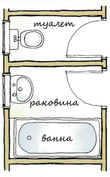 Якими повинні бути ванна і туалет для інваліда, ода-груп - магазин товарів для краси і здоров'я