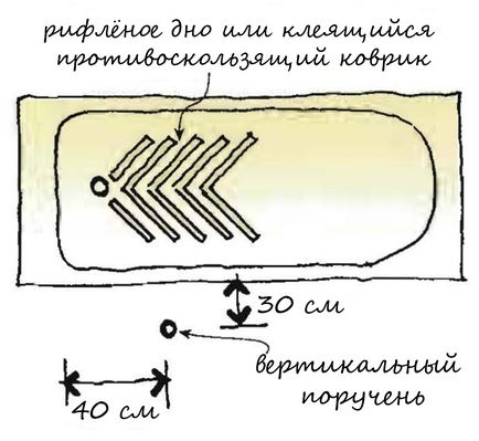 Якими повинні бути ванна і туалет для інваліда, ода-груп - магазин товарів для краси і здоров'я