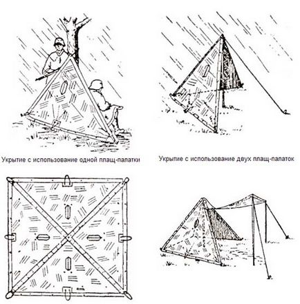 Як використовувати плащ-палатку як укриття, інтернет проект я виживу