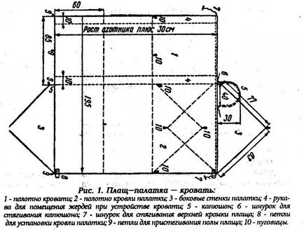 Як використовувати плащ-палатку як укриття, інтернет проект я виживу