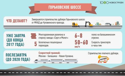 Як зміниться горьковское шосе після реконструкції 1000 новобудов