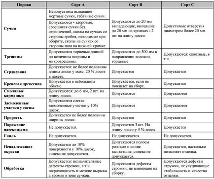 Cum să fixați instrucțiunea de căptușire a euro la finisarea propriilor mâini, instrumente