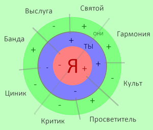 Як ми ставимося до інших частина 2, дан воронів