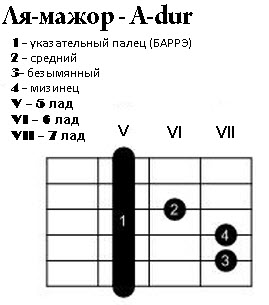 Cum să configurați o chitară cu 6 șiruri pentru un începător