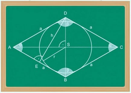 Cum să găsiți cea de-a doua diagonală diamantată