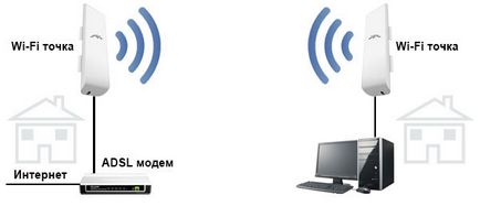 Cum să transferăm internetul prin Ukrtelecom prin intermediul wi-fi, un magazin online de tehnotrade de echipamente wi-fi